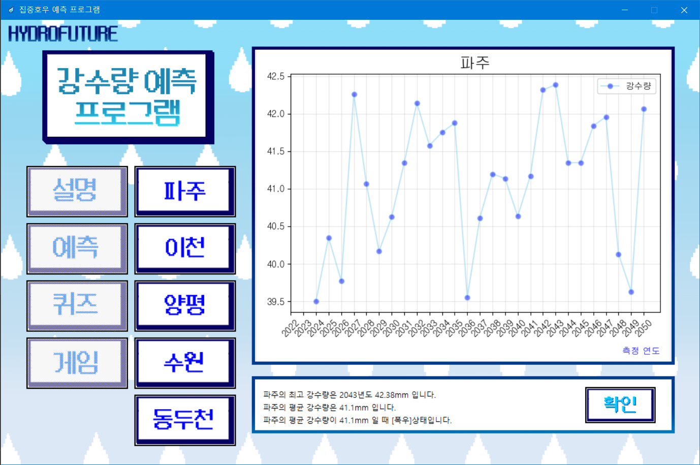 SW동행 데모데이 장려상