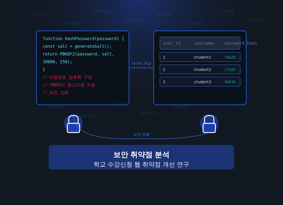 학교 사이트 취약점 발견